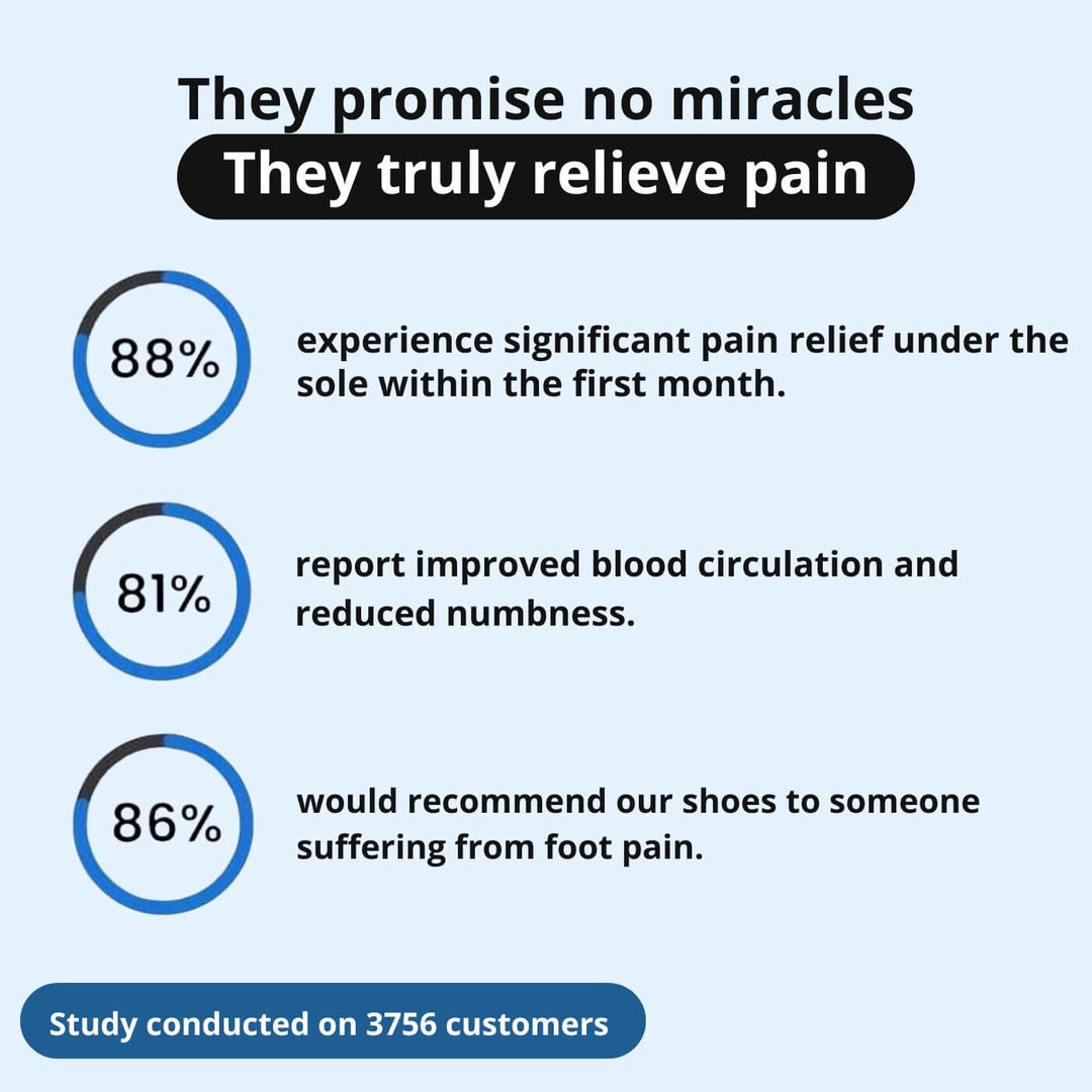 ComfortStep - Orthopedic Pain Relief Walking Shoes