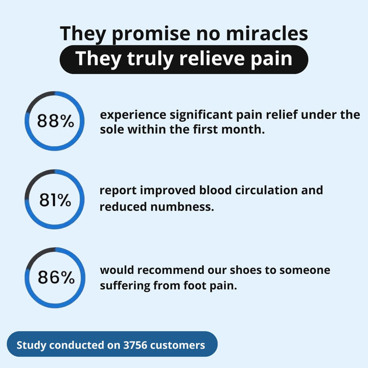 ComfortStep - Orthopedic Pain Relief Walking Shoes